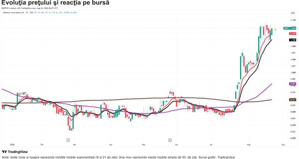Safetech Innovations - profitabilitate susţinută de redresarea Safetech UK